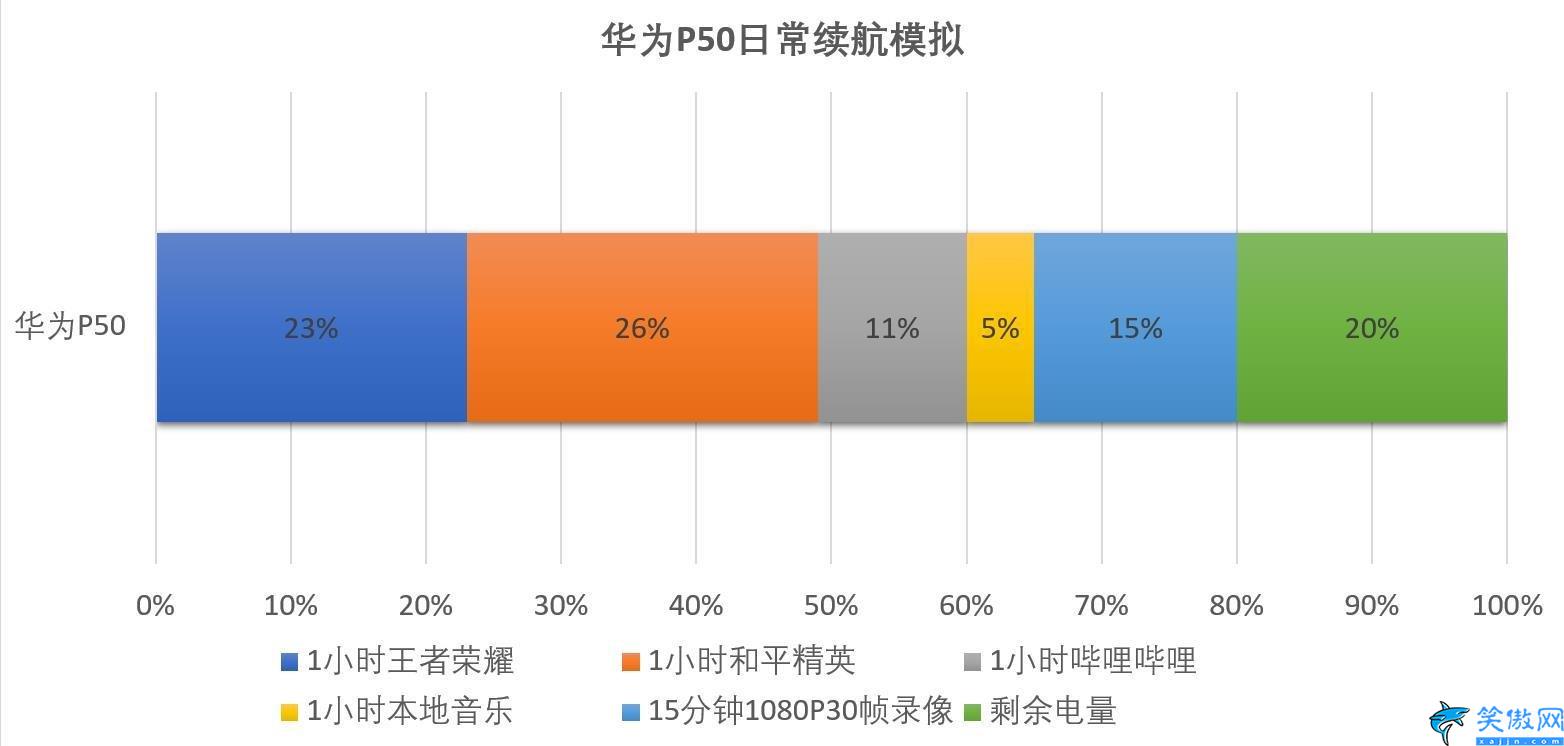 华为p50参数配置怎么样,华为P50评测