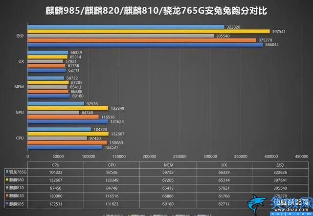 华为s7pro值得入手吗,华为nova7pro优缺点