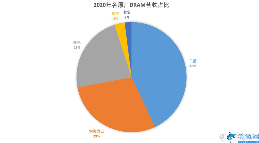 内存条颗粒性能天梯图,电脑内存选购指南及推荐