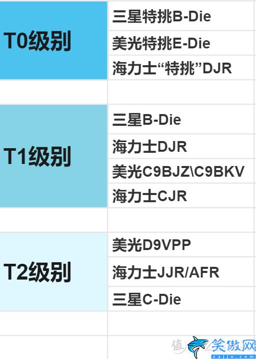 内存条颗粒性能天梯图,电脑内存选购指南及推荐