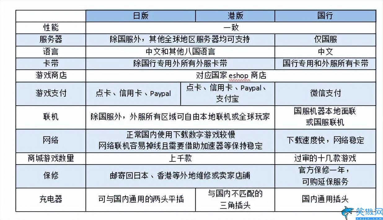 Switch内存卡插哪里,switch新手选购知识盘点