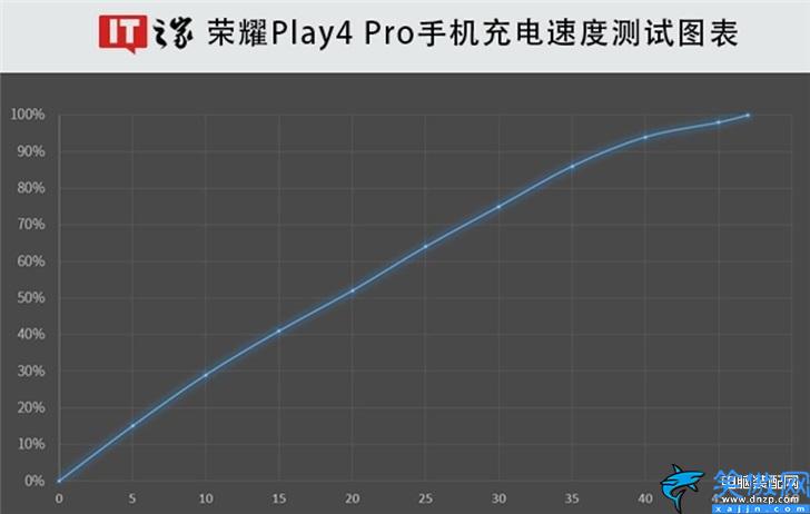 荣耀play4pro评测优缺点,荣耀 Play4 Pro 手机体验