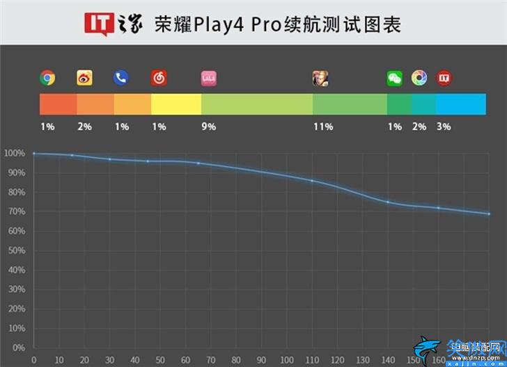 荣耀play4pro评测优缺点,荣耀 Play4 Pro 手机体验