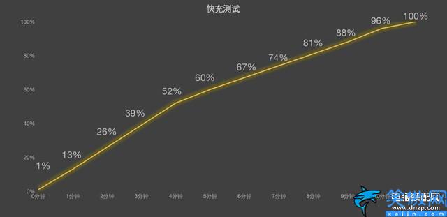 iqoo是什么牌子手机,iQOO 11 Pro全面评测