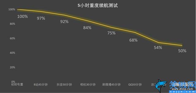 iqoo是什么牌子手机,iQOO 11 Pro全面评测