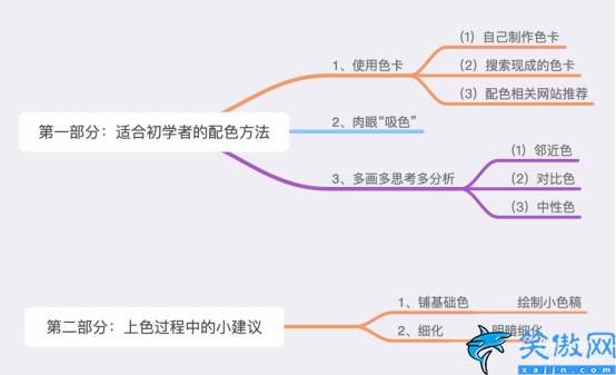 黄和绿是不是邻近色,告别色废的色彩知识