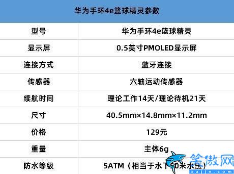 篮球手环应该怎么戴,精准监测篮球运动的华为手环