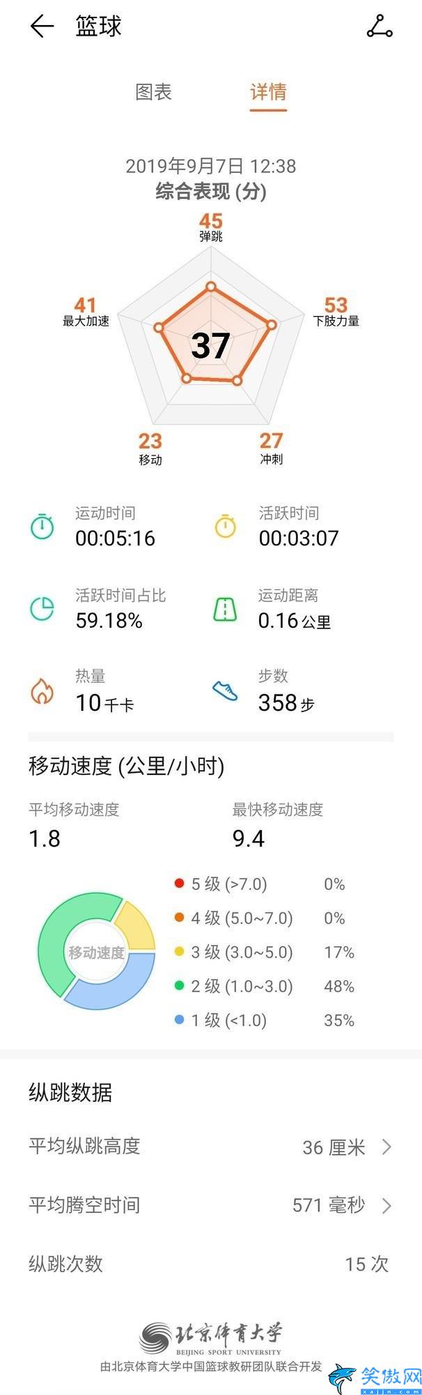 篮球手环应该怎么戴,精准监测篮球运动的华为手环