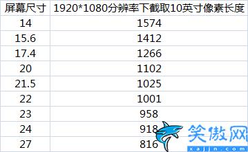 如何查看自己电脑的显示屏的尺寸,教你了解显示器的参数