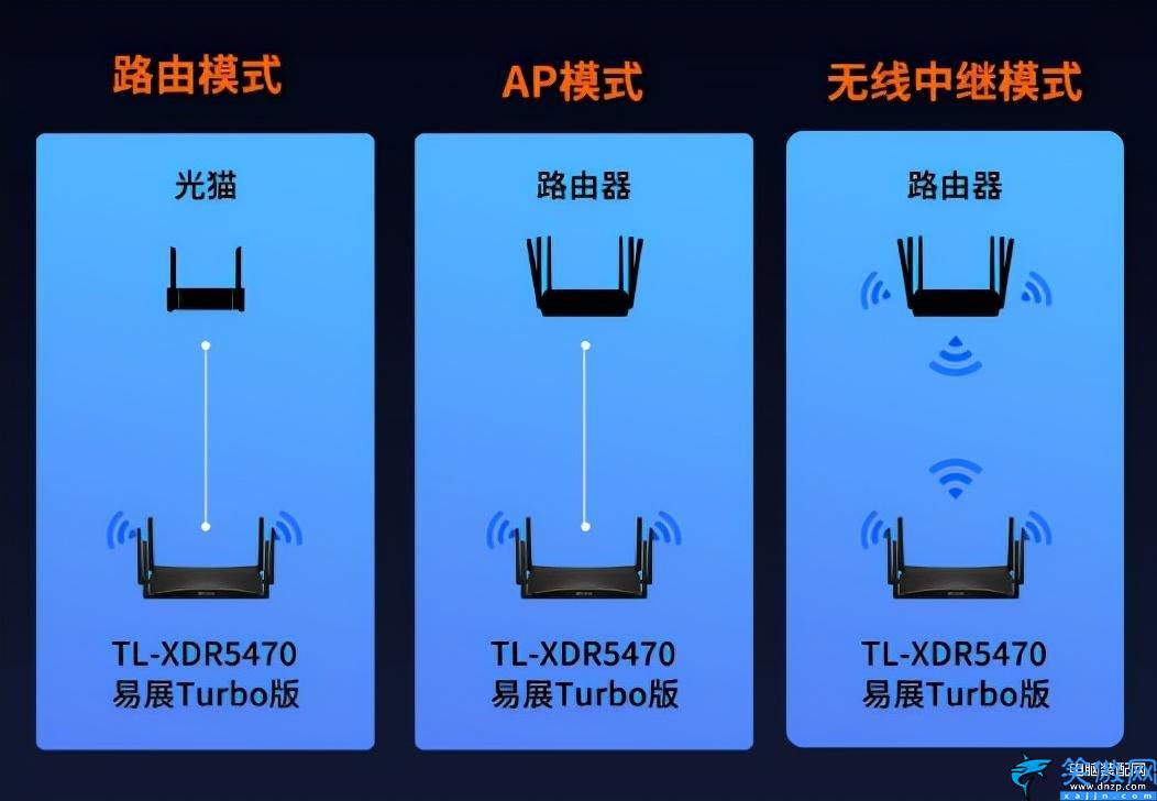 tplink易展第二台怎么配对,易展路由器共享的设置方法