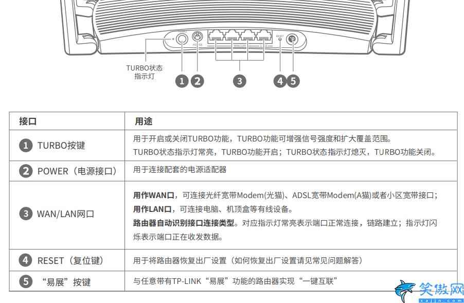 tplink易展第二台怎么配对,易展路由器共享的设置方法
