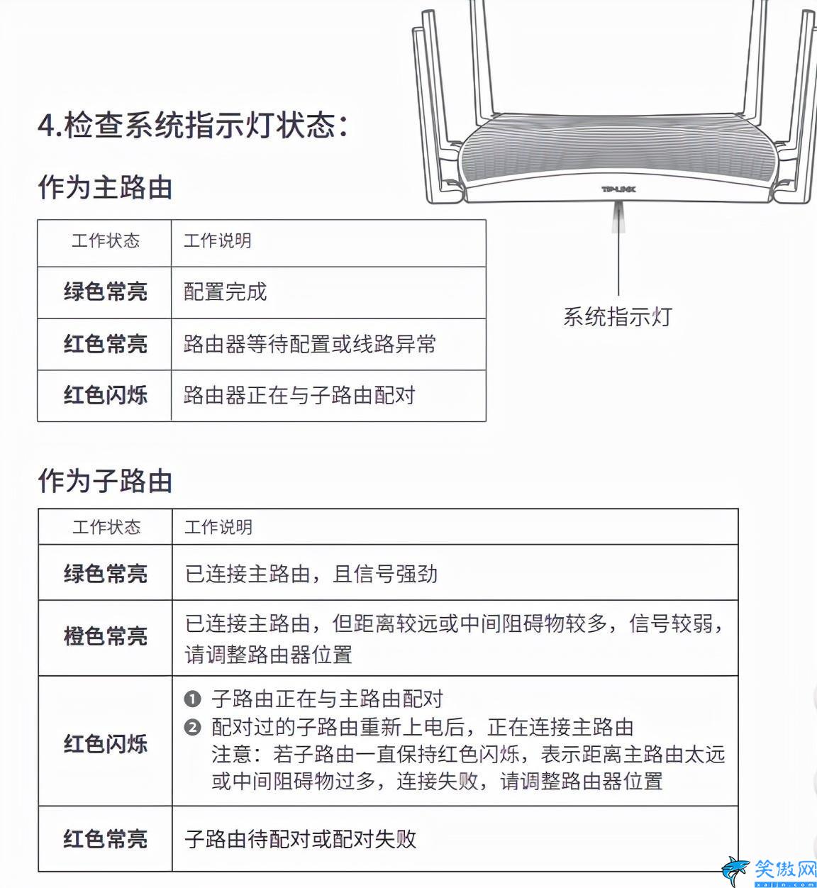 tplink易展第二台怎么配对,易展路由器共享的设置方法