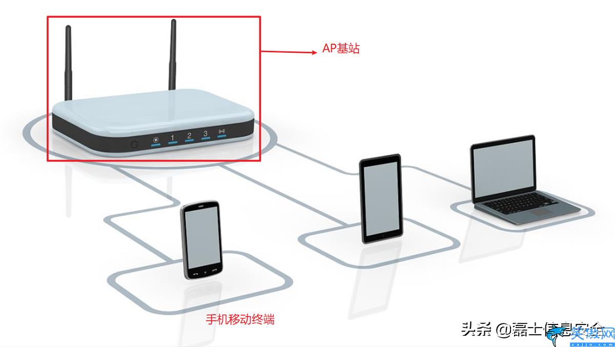 路由器pin码是什么意思,有关路由器体系的知识盘点