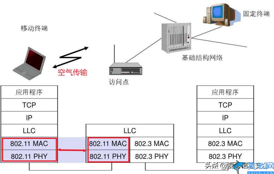 路由器pin码是什么意思,有关路由器体系的知识盘点