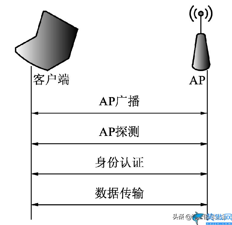 路由器pin码是什么意思,有关路由器体系的知识盘点