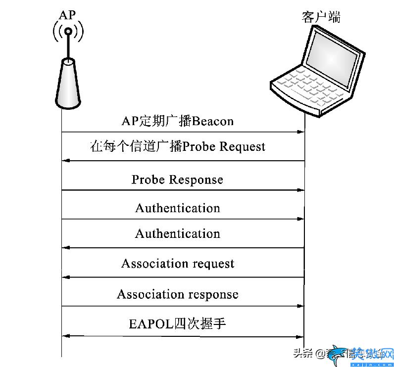 路由器pin码是什么意思,有关路由器体系的知识盘点