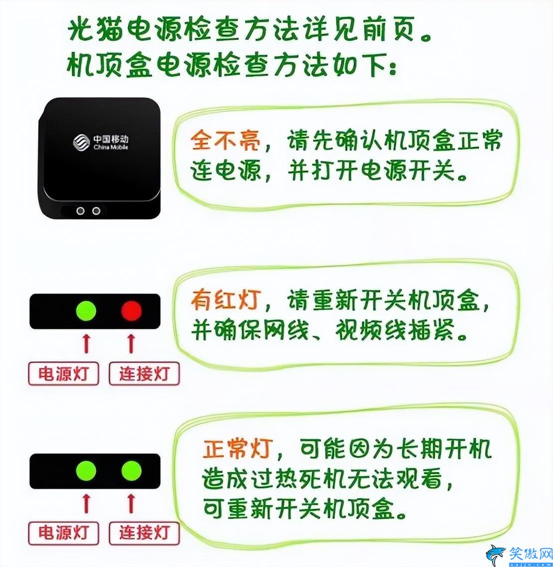 光猫光信号红灯闪烁是怎么回事,宽带自助排查故障小妙招