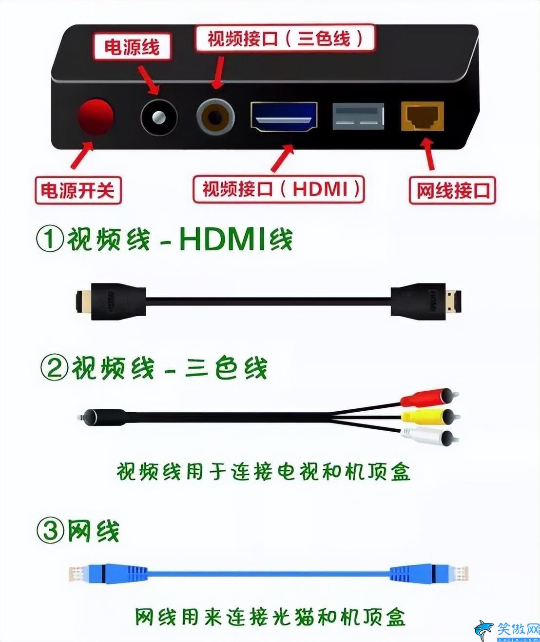 光猫光信号红灯闪烁是怎么回事,宽带自助排查故障小妙招