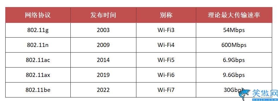 如何挑选一款合适的路由器,2022公认穿墙最好的路由器 