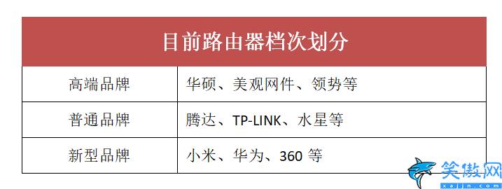 如何挑选一款合适的路由器,2022公认穿墙最好的路由器 