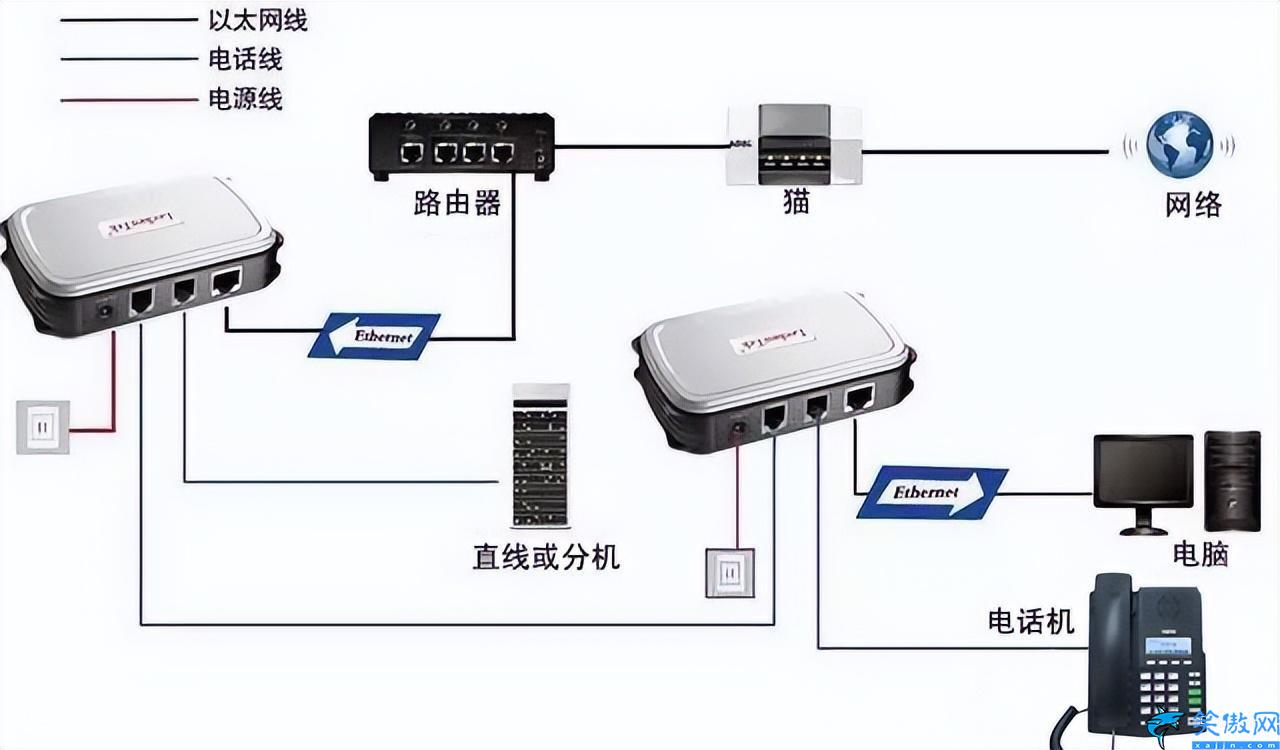 路由器和宽带怎么连接,宽带入户接WIFI的操作方法