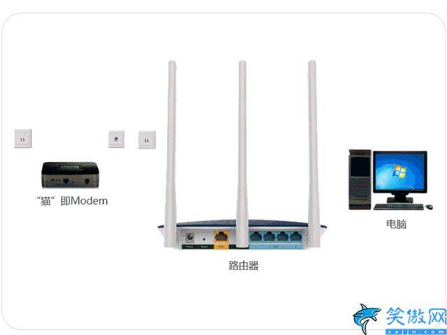 路由器和宽带怎么连接,宽带入户接WIFI的操作方法