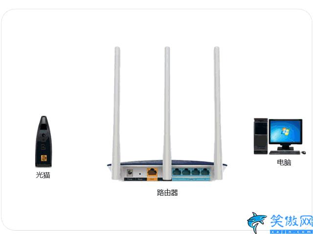 路由器和宽带怎么连接,宽带入户接WIFI的操作方法