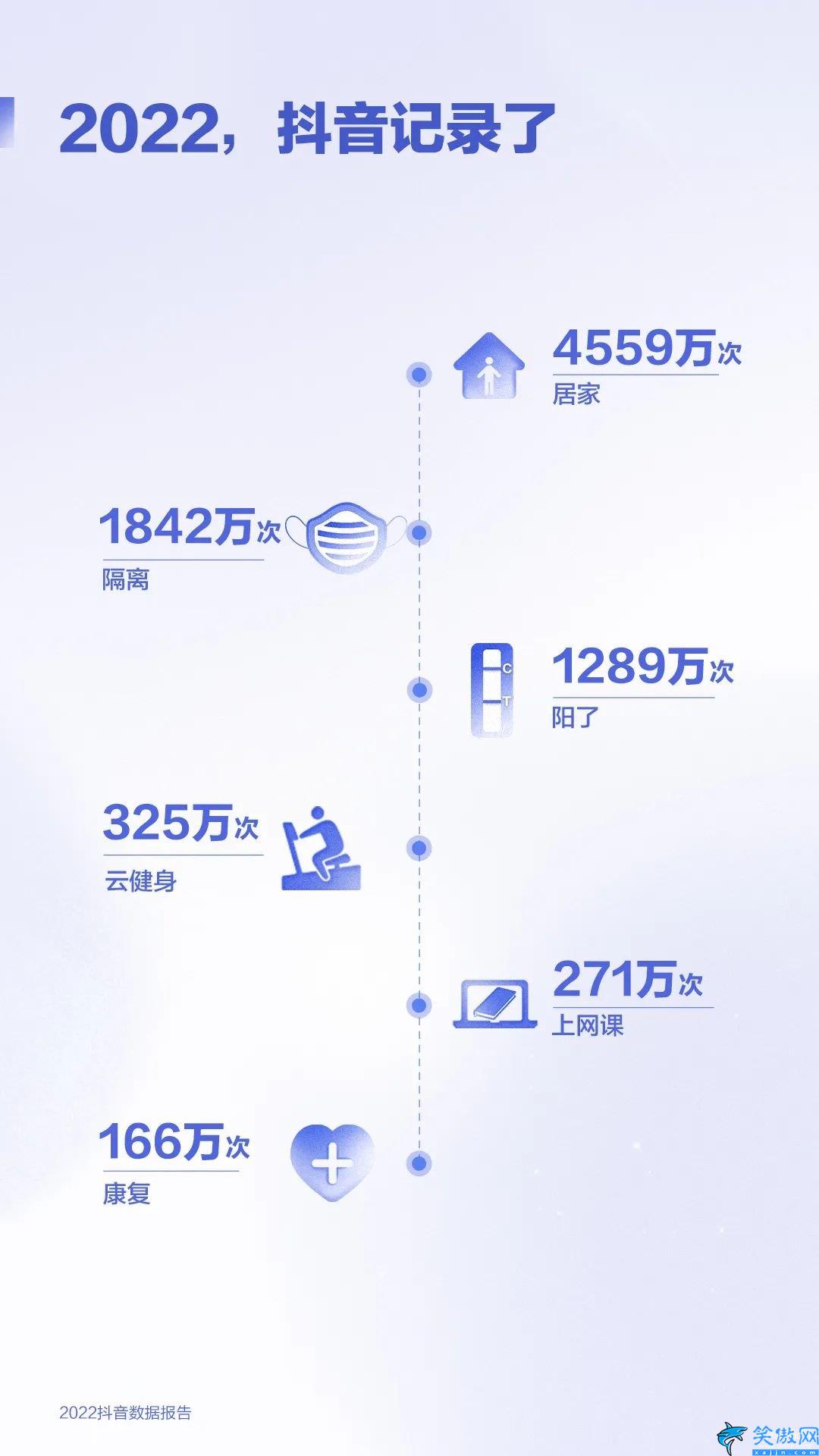 抖音2022年用户数据,2022抖音数据报告