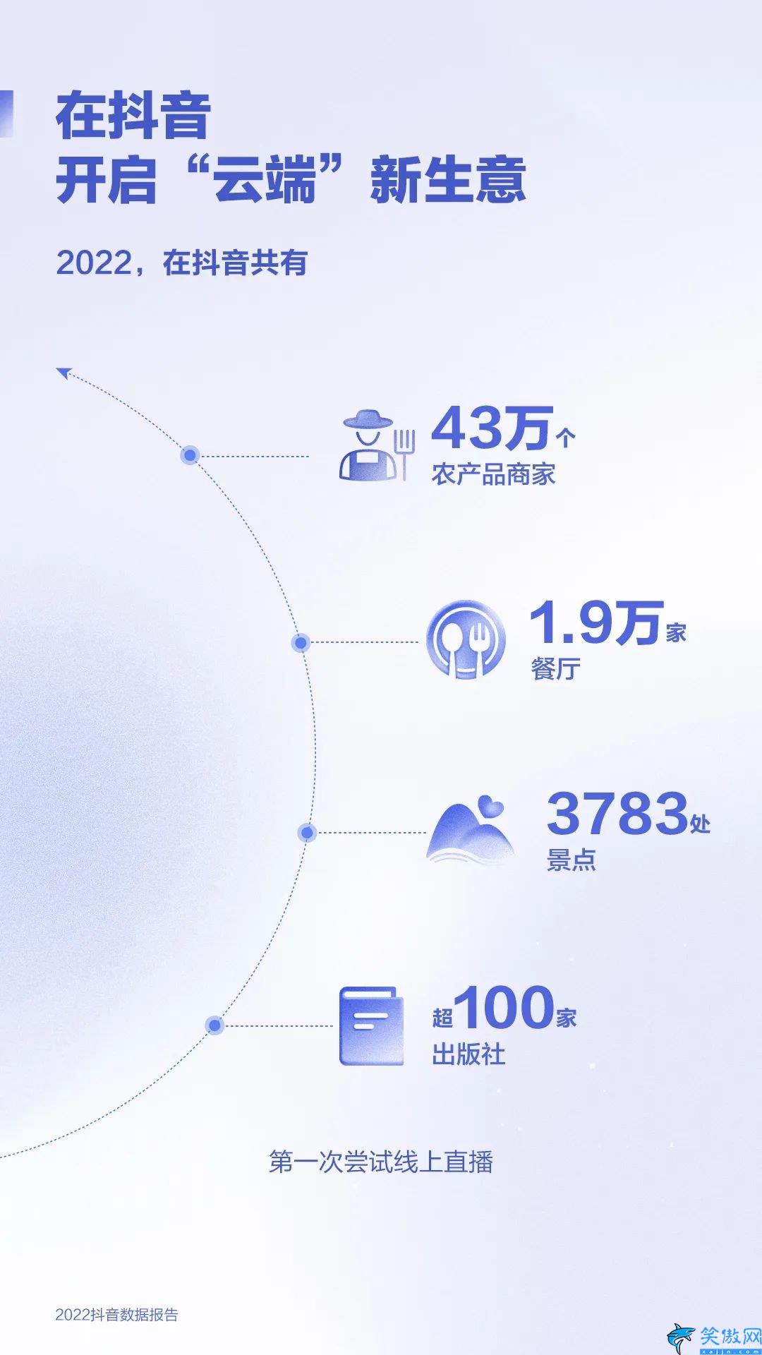 抖音2022年用户数据,2022抖音数据报告