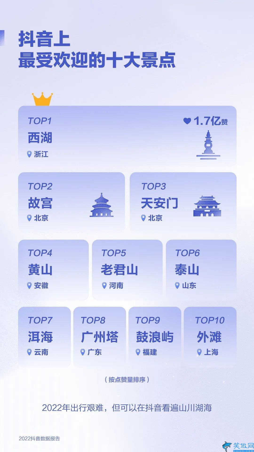 抖音2022年用户数据,2022抖音数据报告