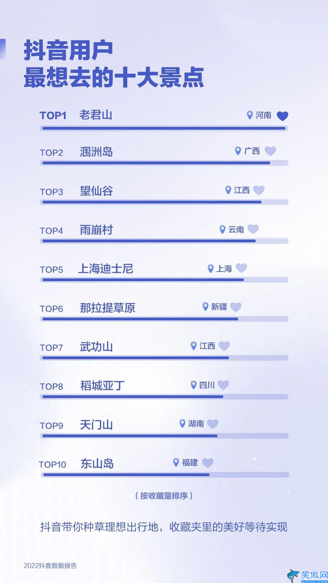 抖音2022年用户数据,2022抖音数据报告