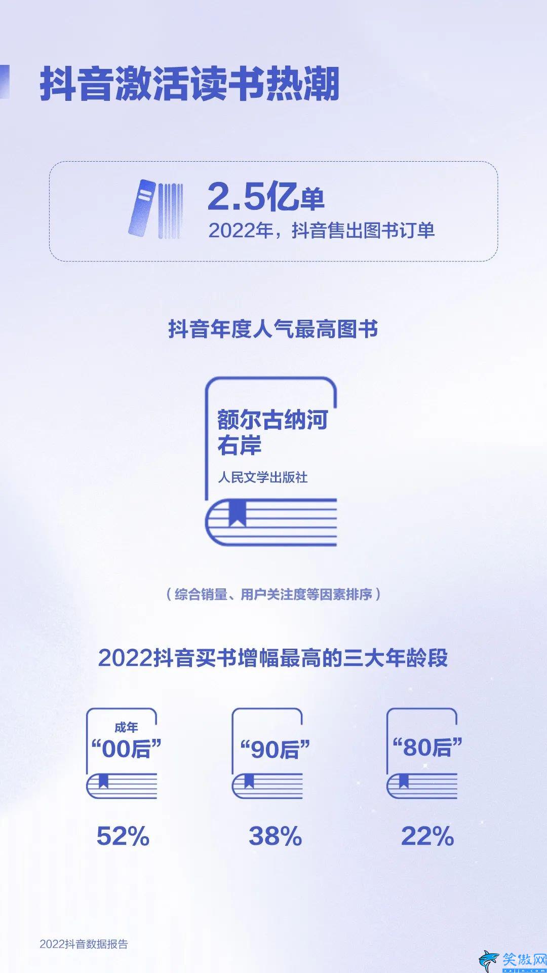 抖音2022年用户数据,2022抖音数据报告