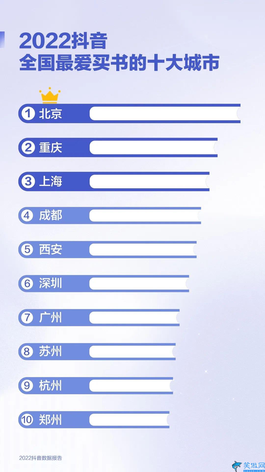 抖音2022年用户数据,2022抖音数据报告