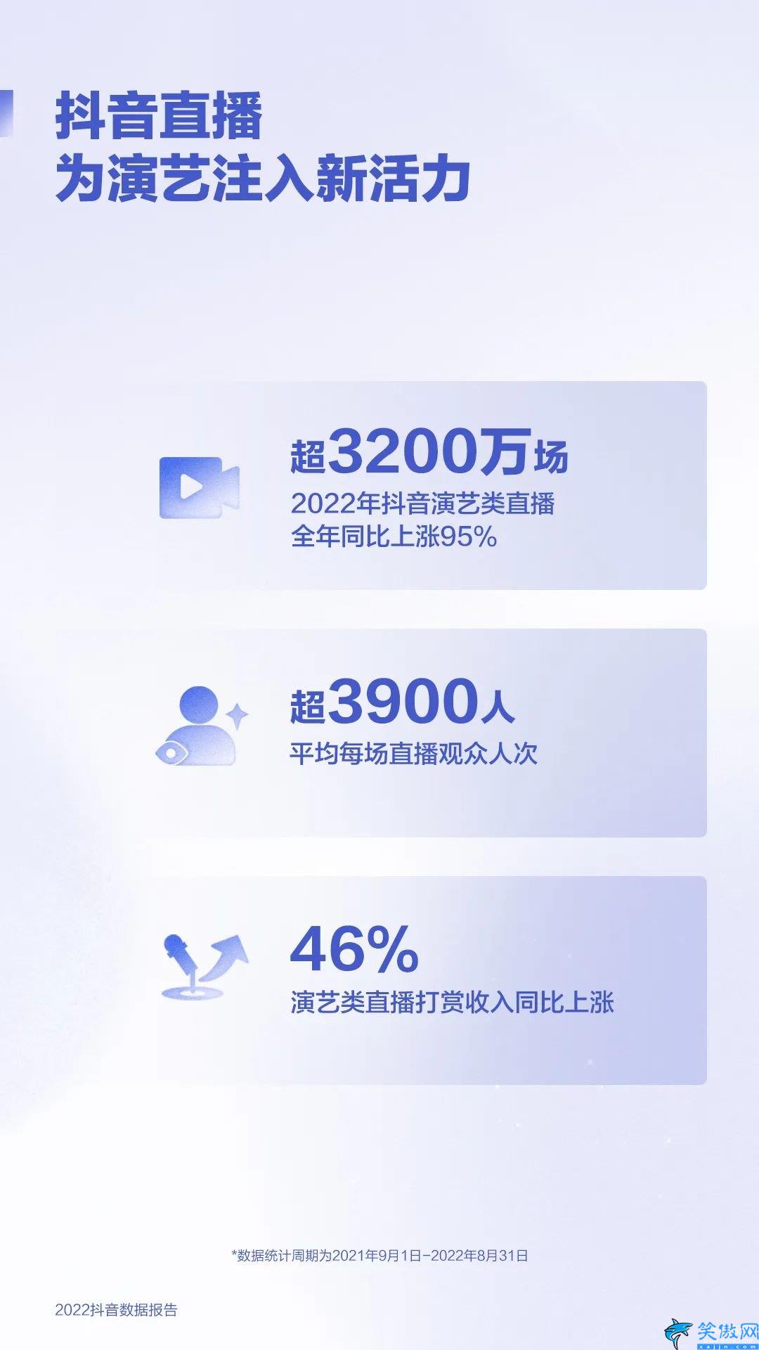 抖音2022年用户数据,2022抖音数据报告