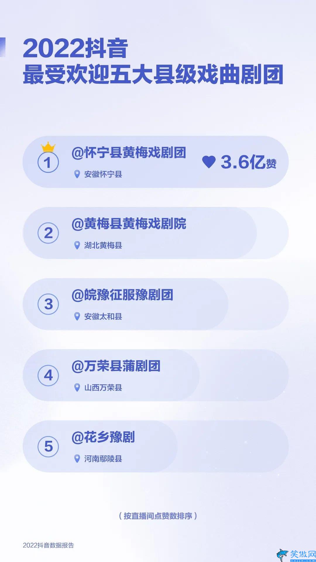 抖音2022年用户数据,2022抖音数据报告