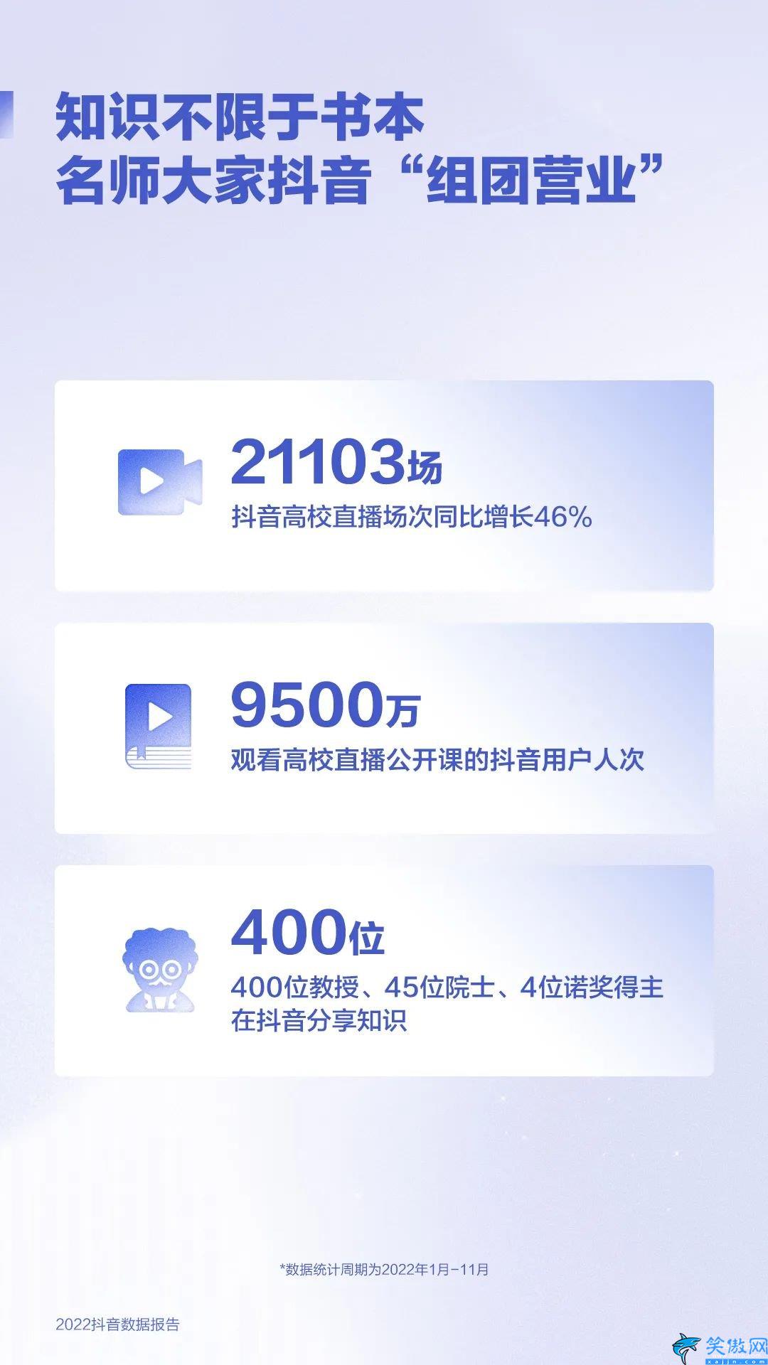 抖音2022年用户数据,2022抖音数据报告