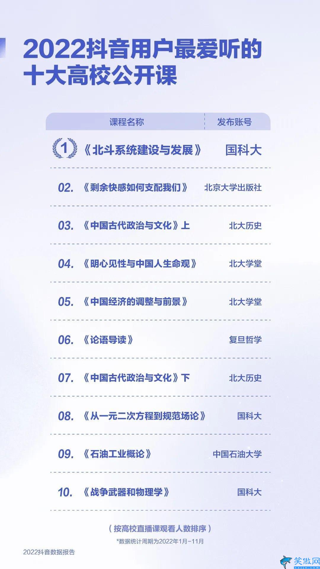 抖音2022年用户数据,2022抖音数据报告