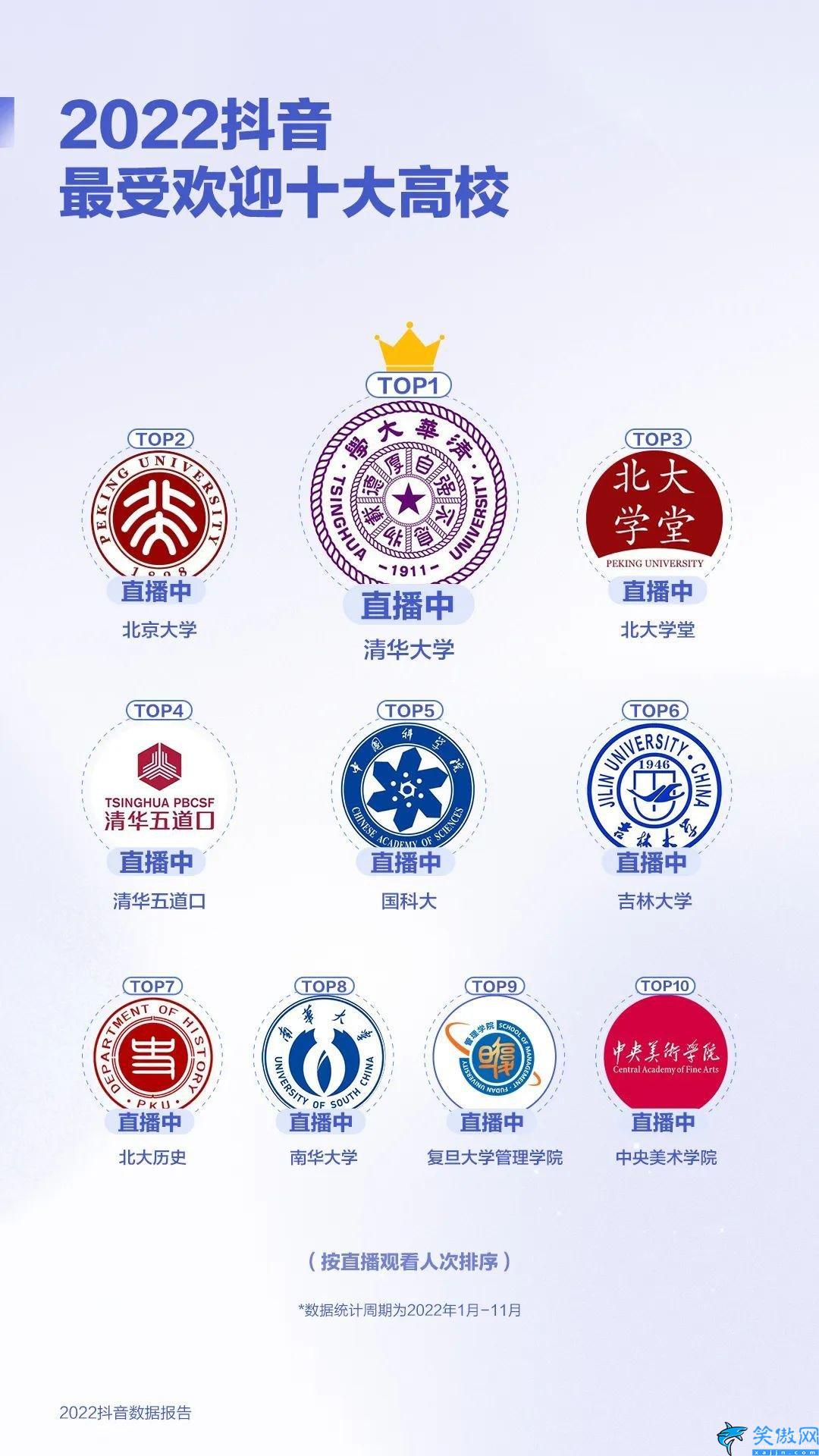 抖音2022年用户数据,2022抖音数据报告