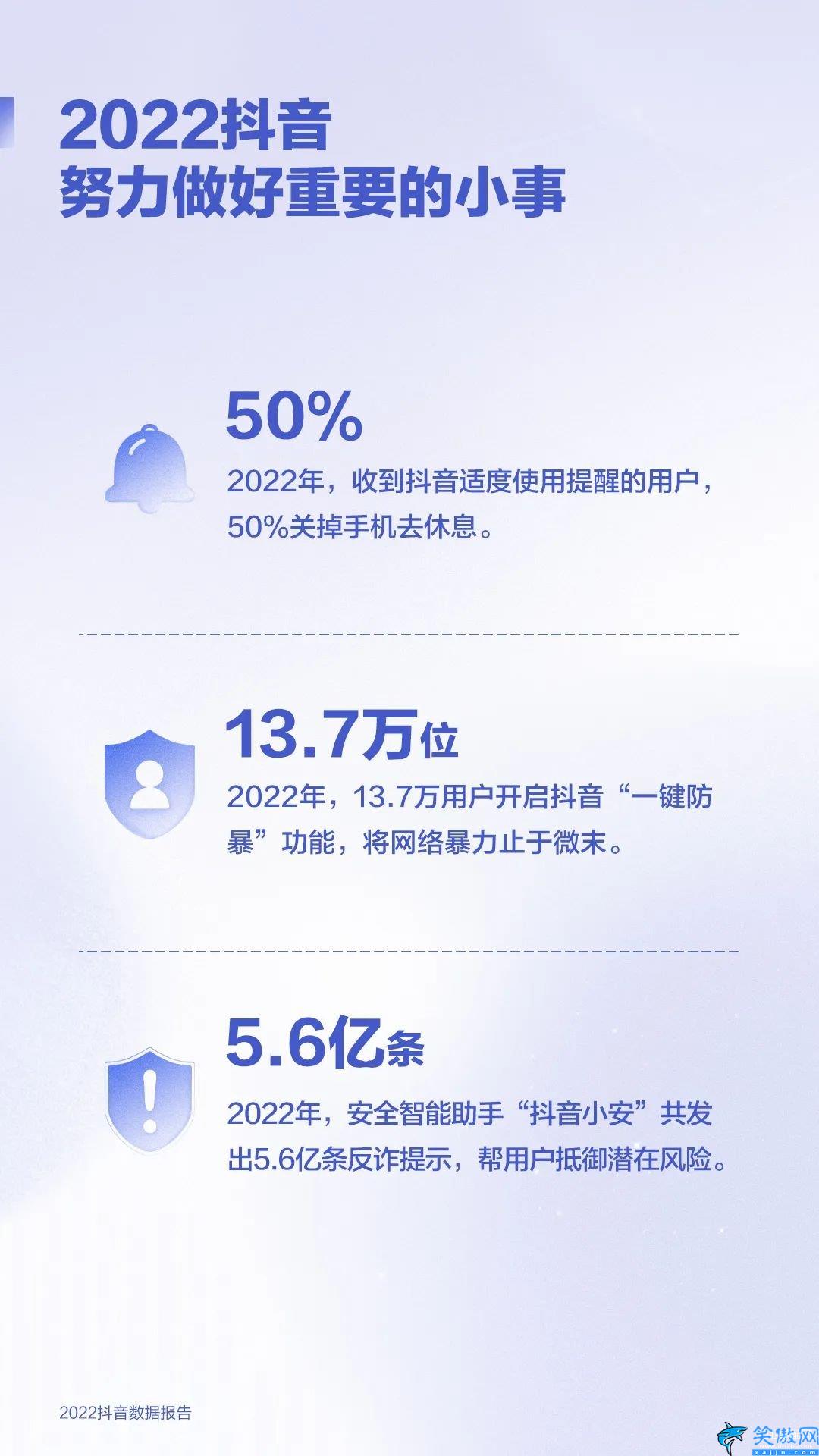 抖音2022年用户数据,2022抖音数据报告