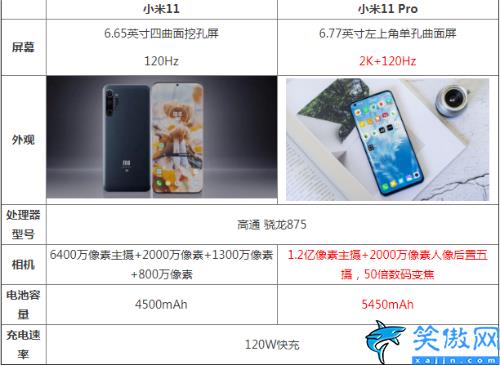 小米11参数对比小米11pro,小米11与小米11Pro入手建议
