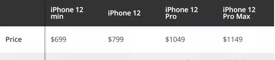 苹果12参数及配置,iPhone 12 系列售价、配置确认