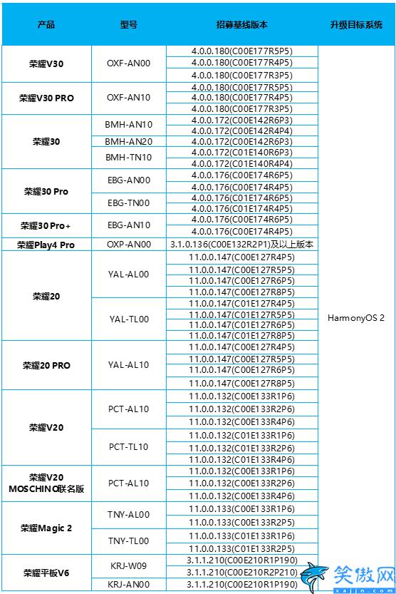 荣耀magic2能升级鸿蒙系统吗,详述鸿蒙系统3种升级方法