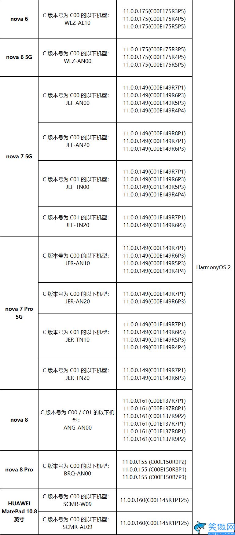 荣耀magic2能升级鸿蒙系统吗,详述鸿蒙系统3种升级方法