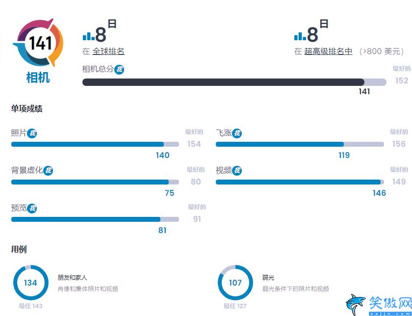 拍照最好的手机推荐排行榜,拍照最好十大手机排行新鲜出炉