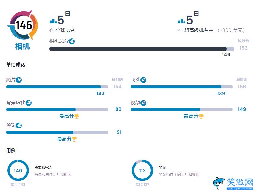 拍照最好的手机推荐排行榜,拍照最好十大手机排行新鲜出炉