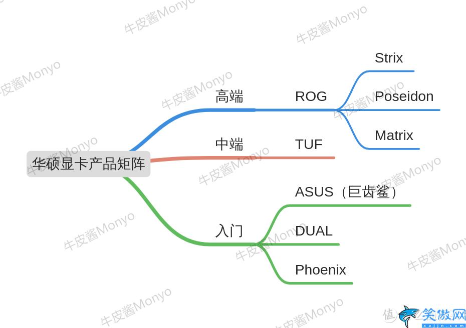 电竞叛客是丐版吗,30系首发价和各品牌产品矩阵