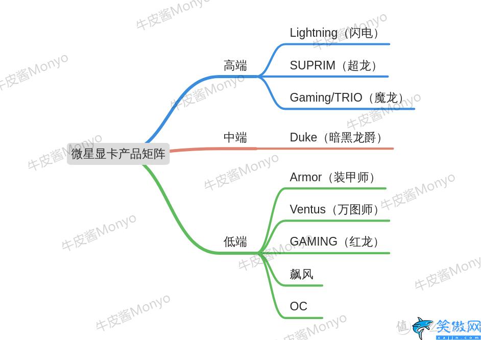 电竞叛客是丐版吗,30系首发价和各品牌产品矩阵