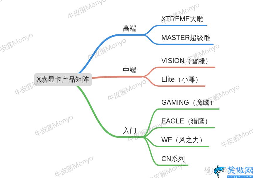 电竞叛客是丐版吗,30系首发价和各品牌产品矩阵