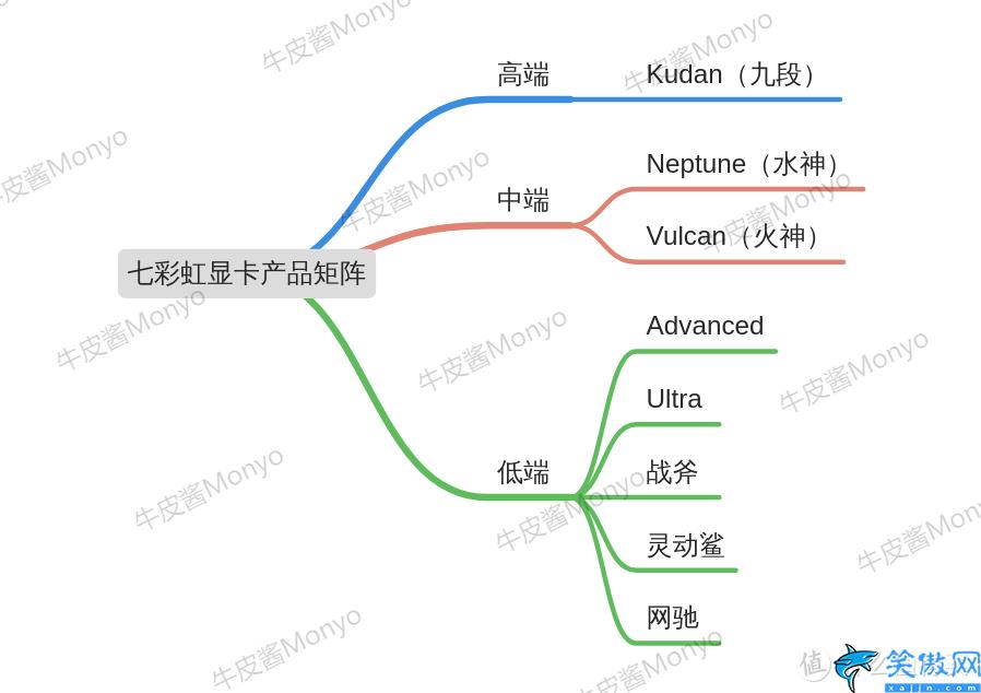 电竞叛客是丐版吗,30系首发价和各品牌产品矩阵