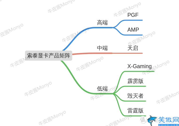 电竞叛客是丐版吗,30系首发价和各品牌产品矩阵
